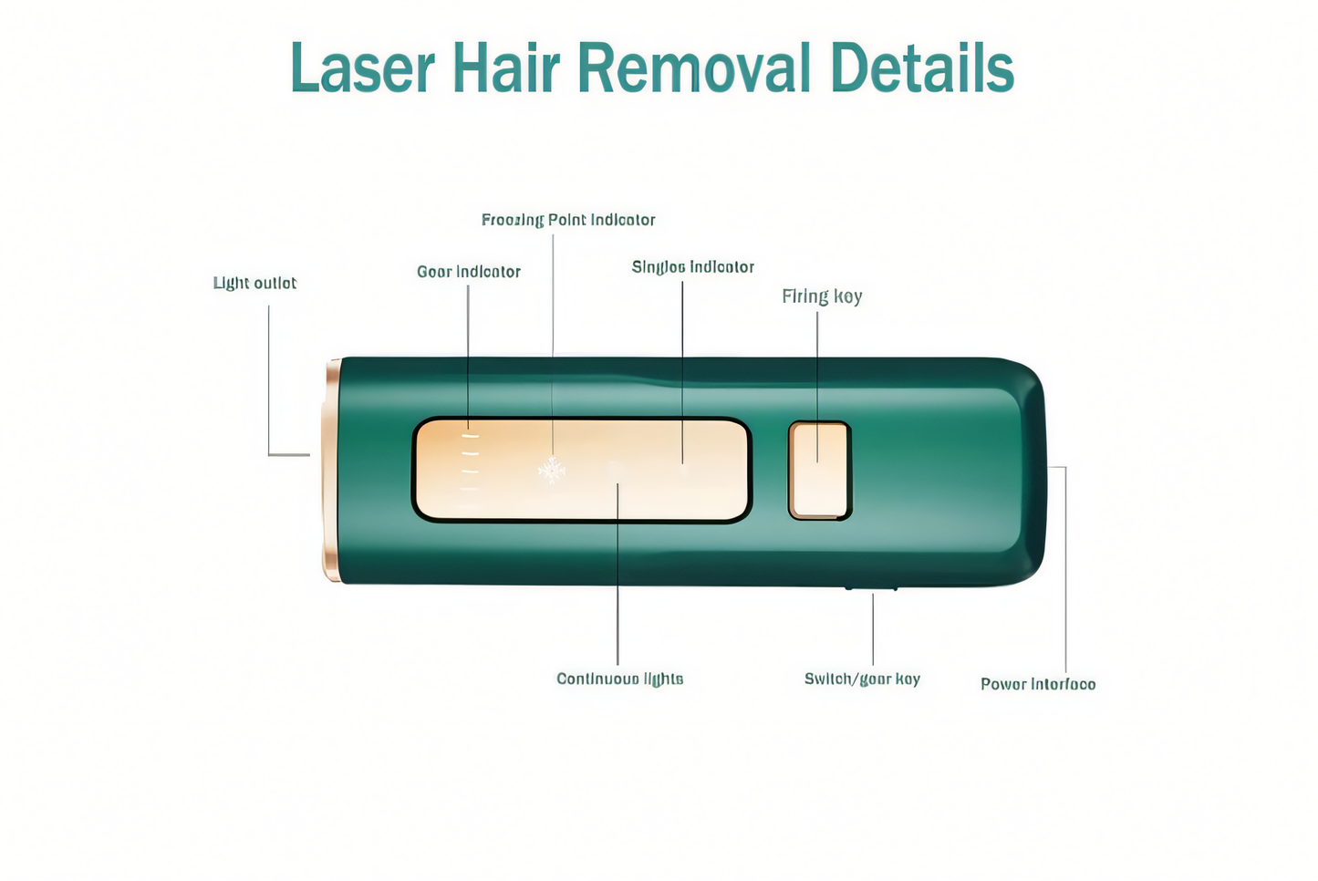 Laser Silk Sapphire Air + IPL Hair Removal Device